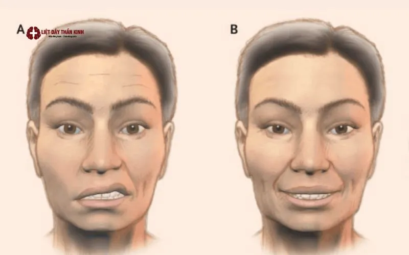 liet day than kinh so so 7