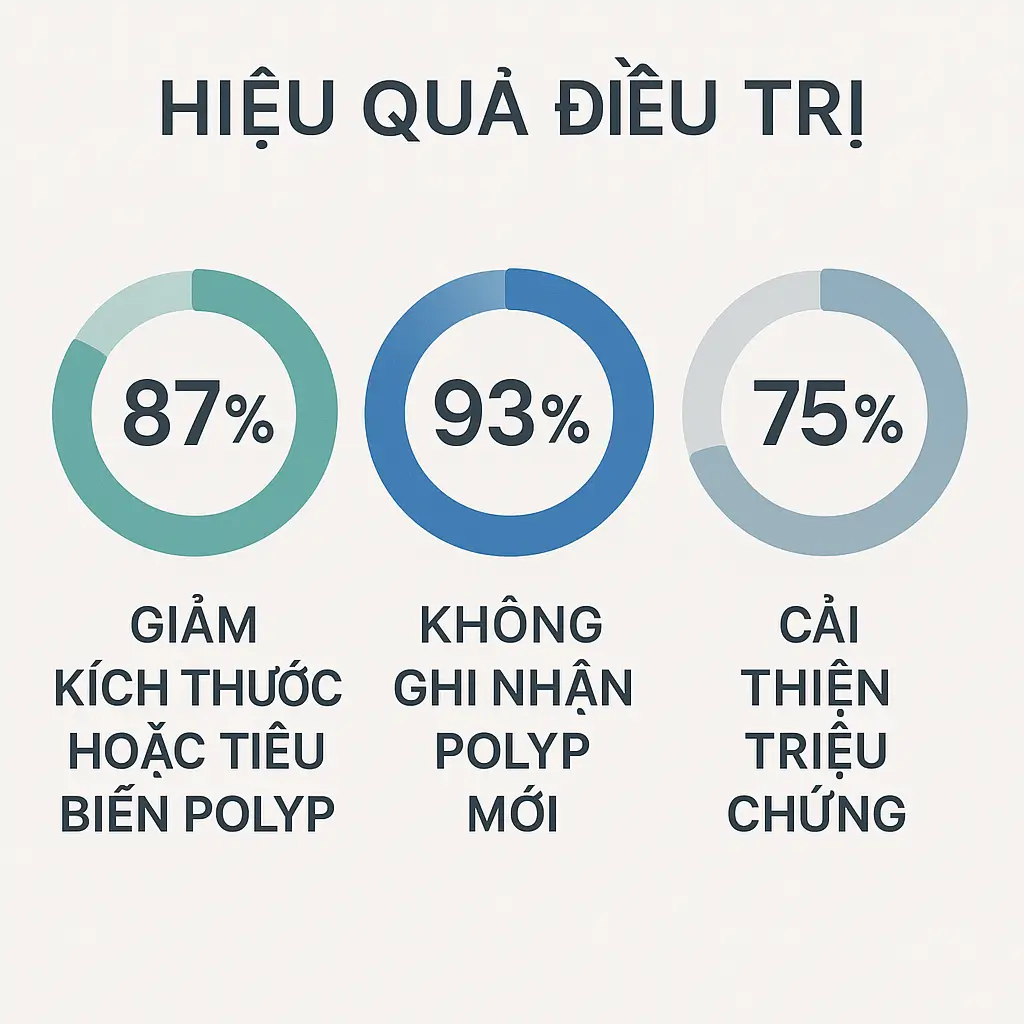 hieu qua dieu tri y te