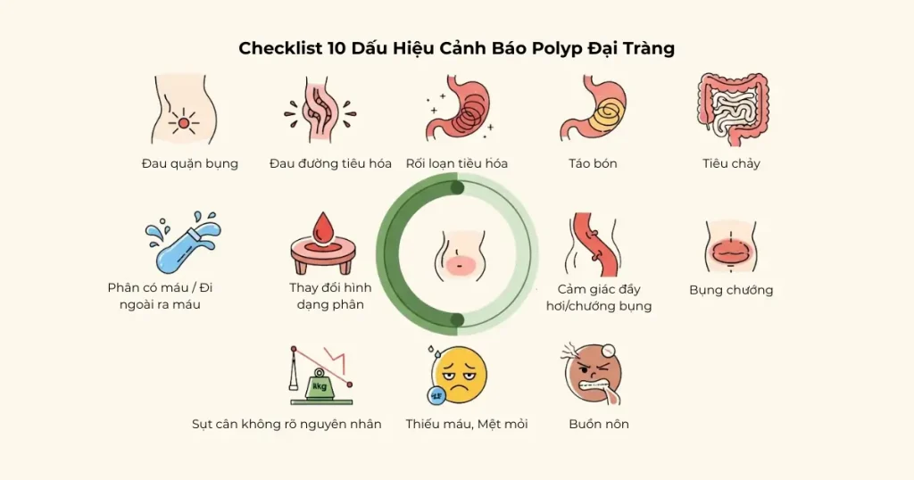 Infographic tổng hợp 10 triệu chứng polyp đại tràng cần cảnh giác.